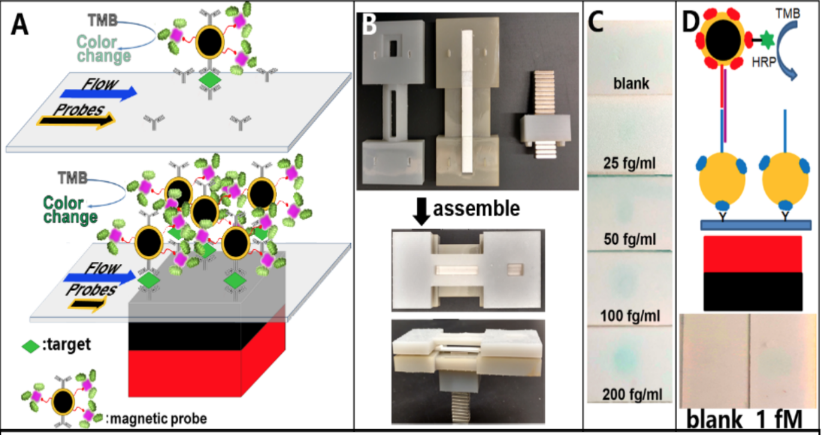 Ultrasensitive Lateral Flow Immunochromatography for Low-Cost Cancer Screening